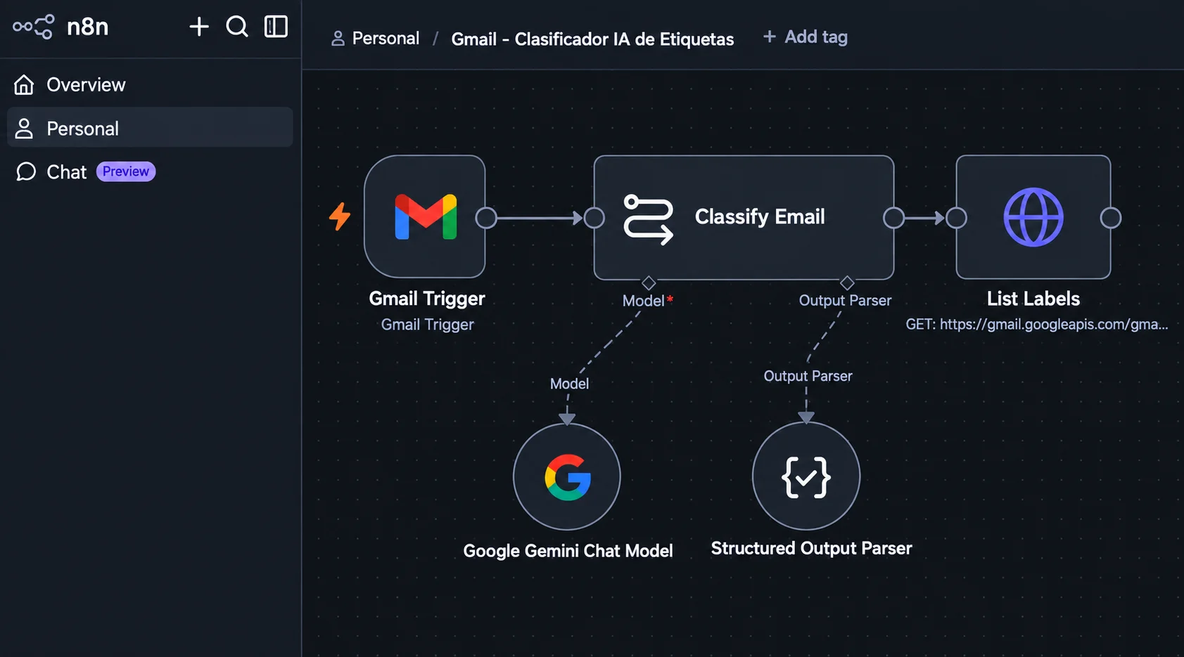 Workflow de n8n que clasifica correos de Gmail con IA